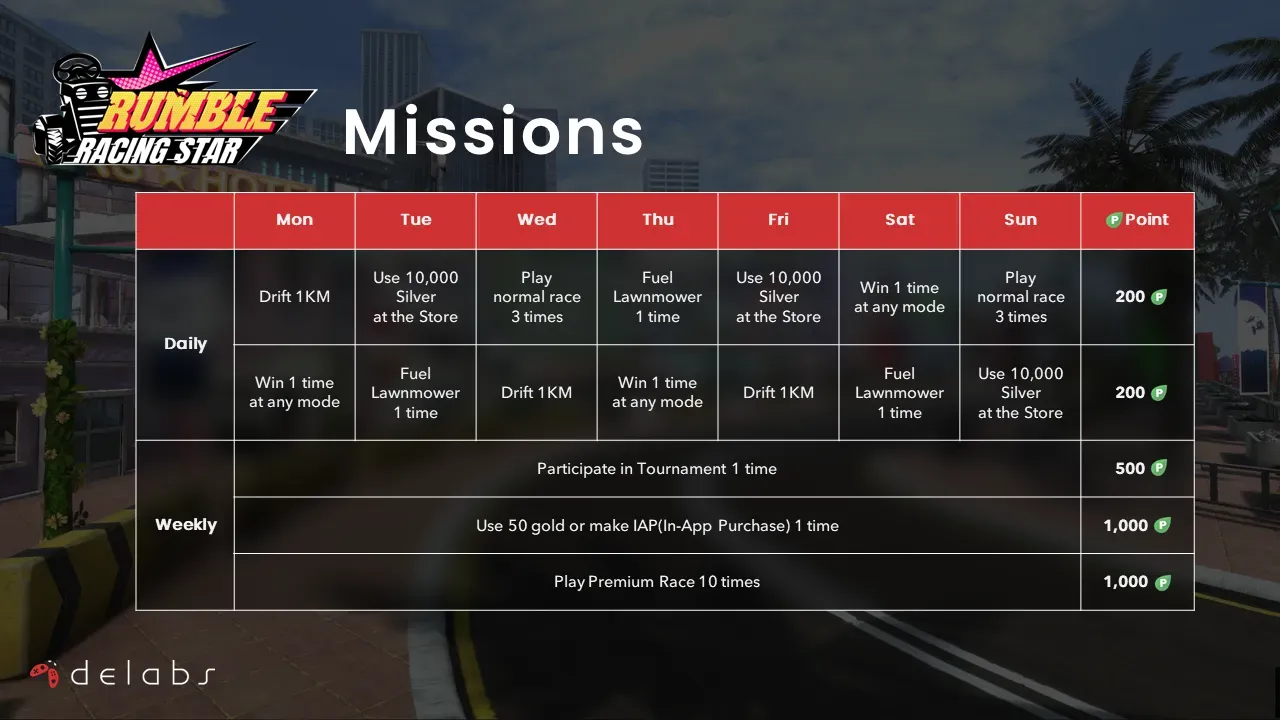 Delabs Launches $GAME Token Airdrop Campaign | GAM3S.GG