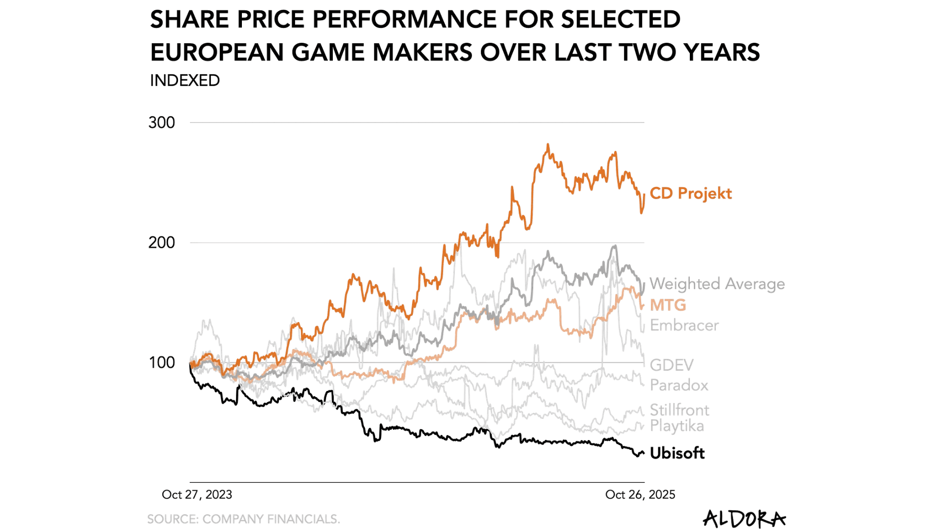 gam3s.gg - Eliza Crichton-Stuart - Europe's Gaming Industry Faces Transition