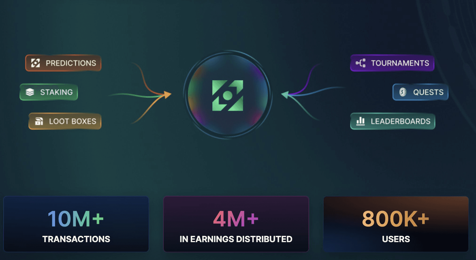 Level Up Your Fun: How Community Gaming Rewards Can Spice Up Your Playtime