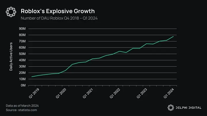 Game On: How User-Generated Content is Reshaping Gaming Economies