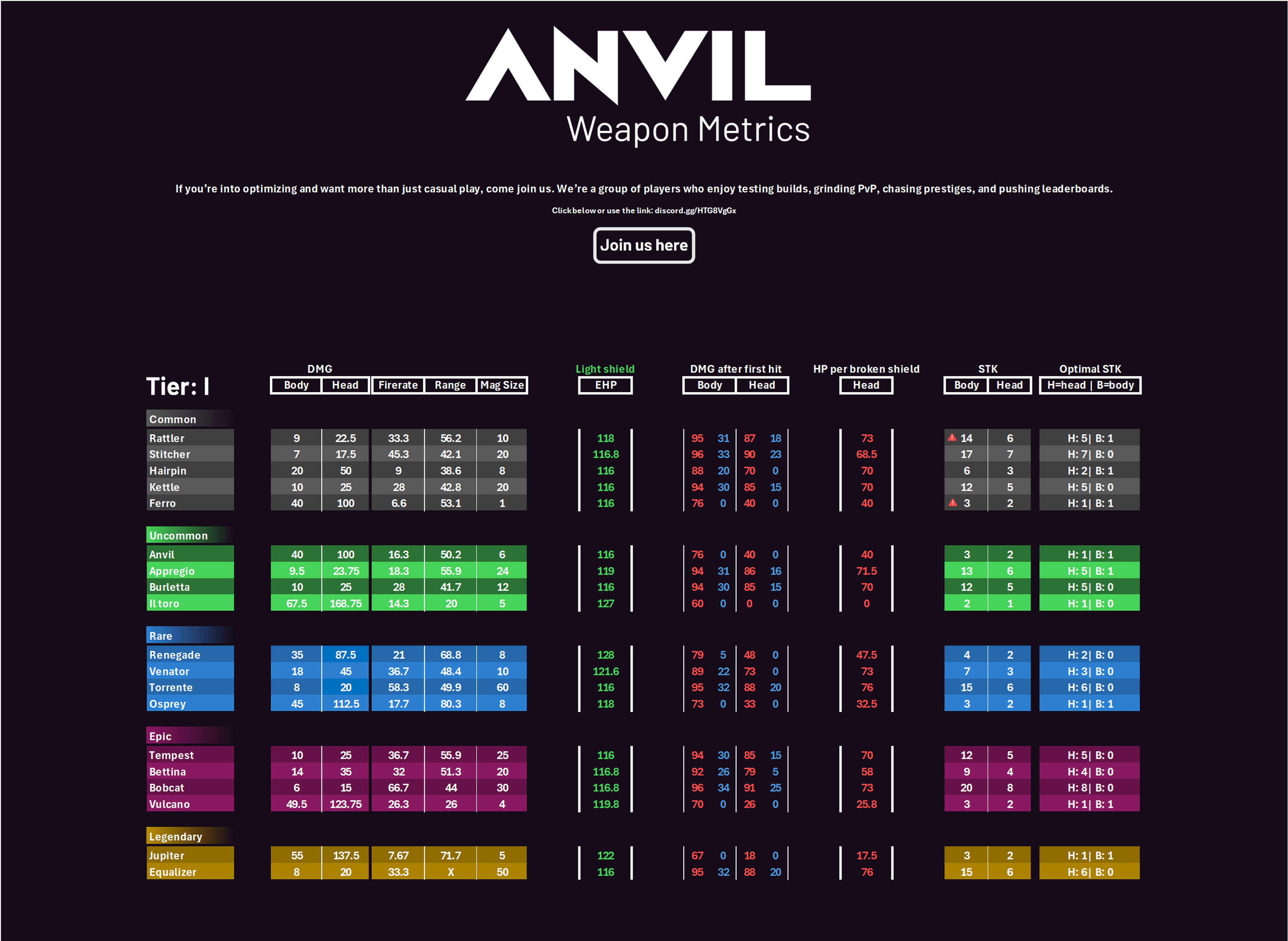 ARC Raiders Anvil Blueprint Guide: How to Unlock and Craft Hand