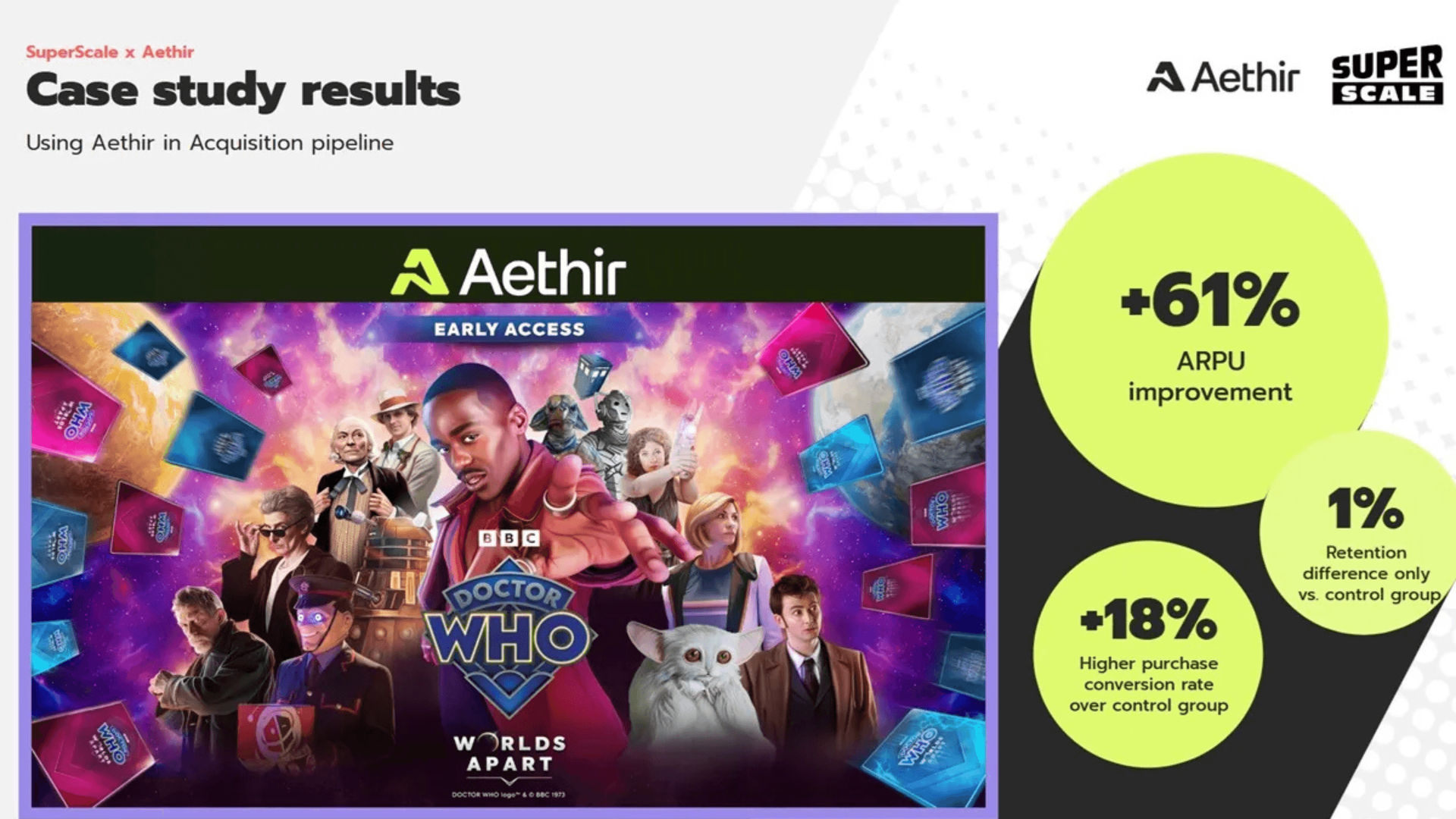 Aethir Sees 201% Increase in Install Conversions | GAM3S.GG